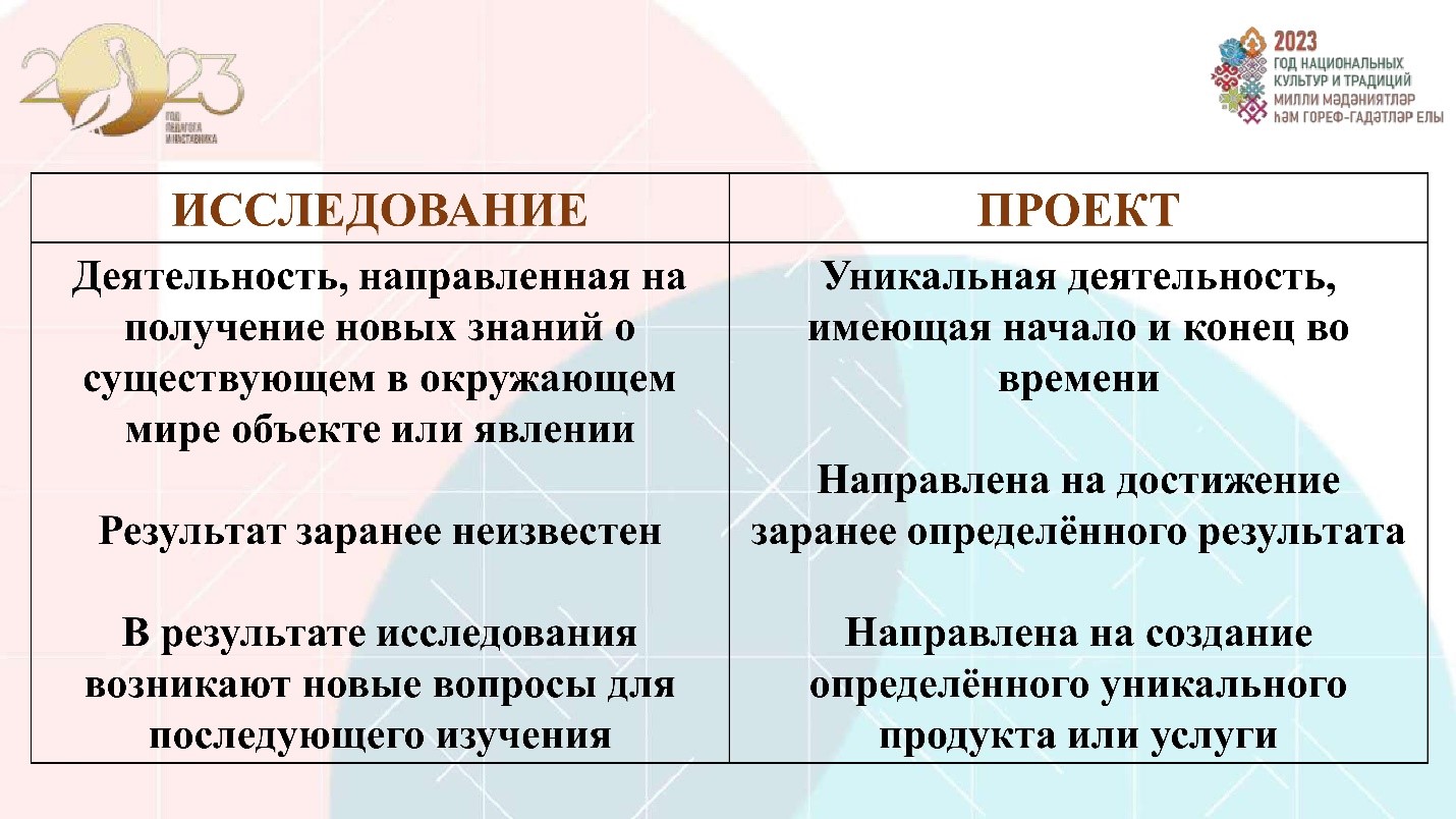 2 Педсовет проект копия 5