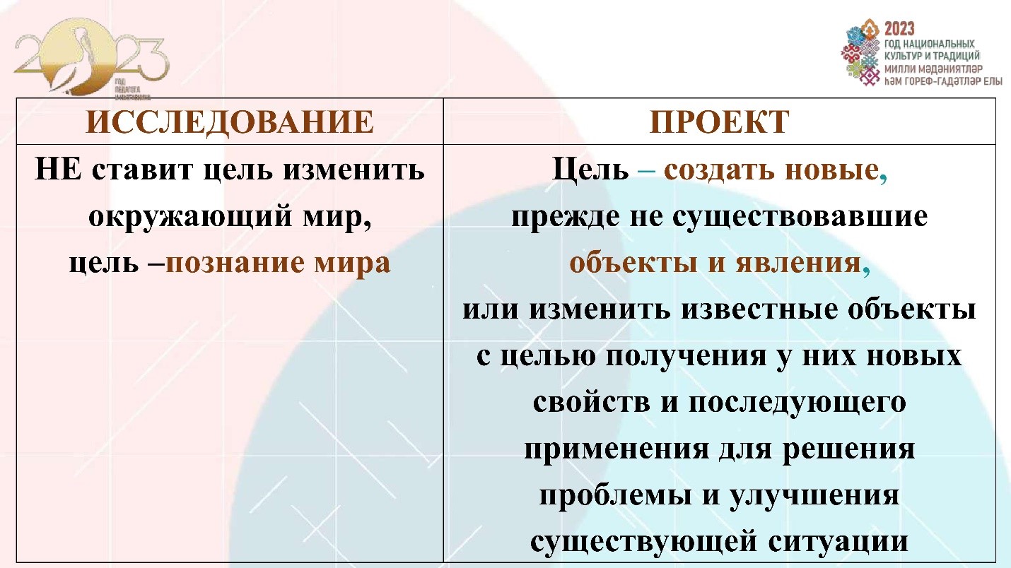 2 Педсовет проект копия 6